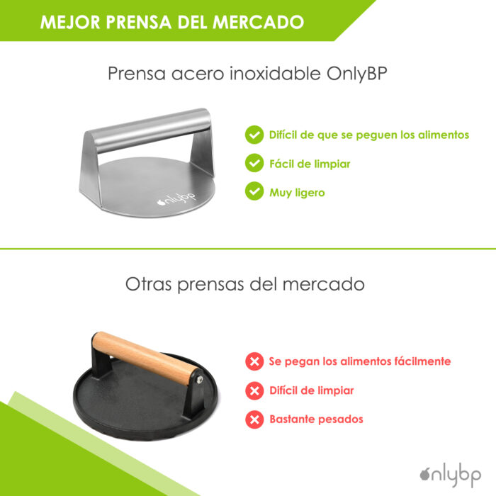 Prensa para Hamburguesas de Acero Inoxidable - Imagen 3