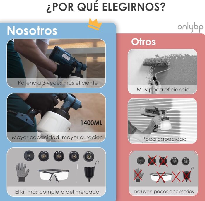 Pistola de Pintura de Alta Potencia 700W - Imagen 3